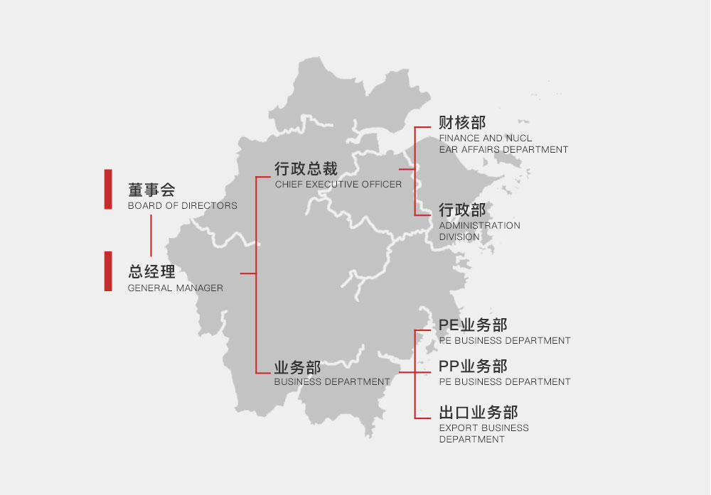 超合塑料组织架构